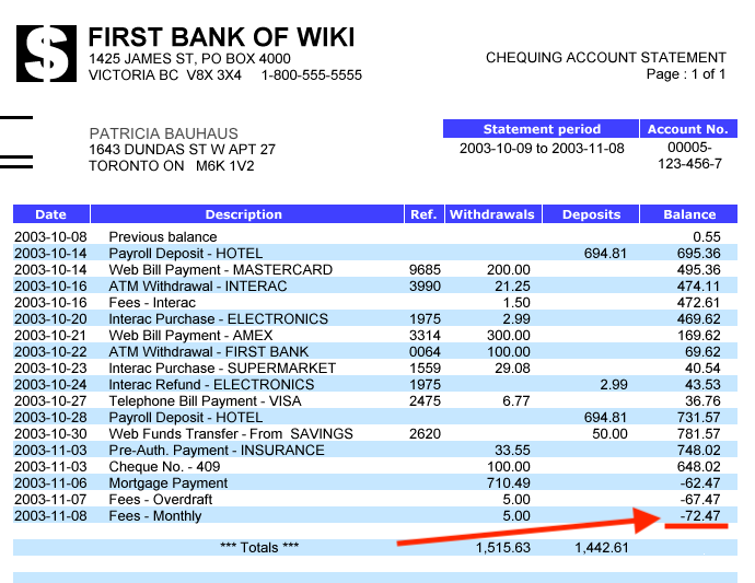 Bank statement showing daily balances for the same period