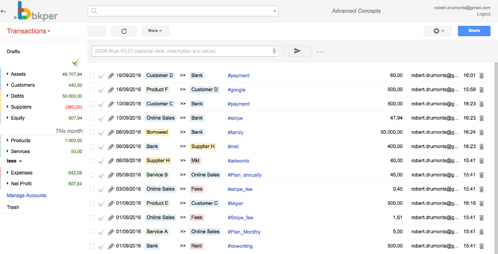 Complete transaction view with all groups showing Equity and Net Profit on the sidebar