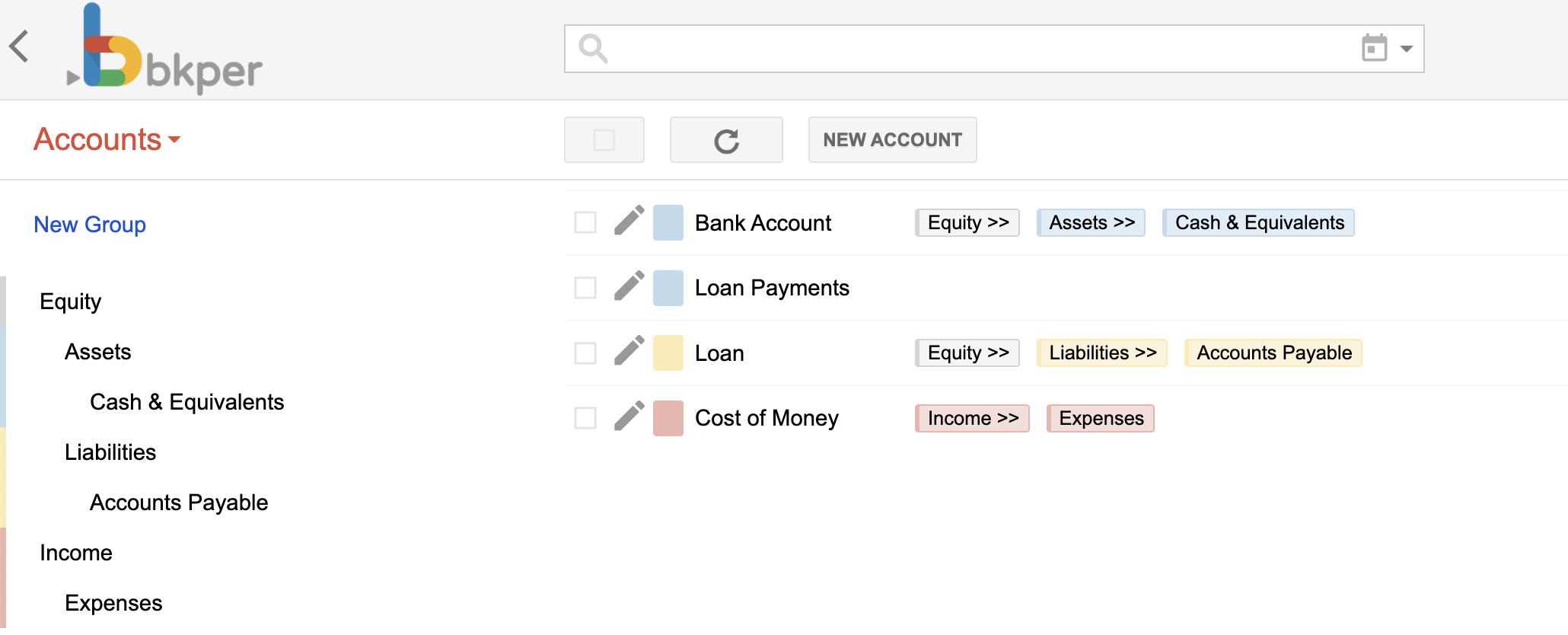 Bkper chart of accounts showing the four accounts needed for tracking a loan: Bank, Loan Payable, Interest Expense, and Loan Payment