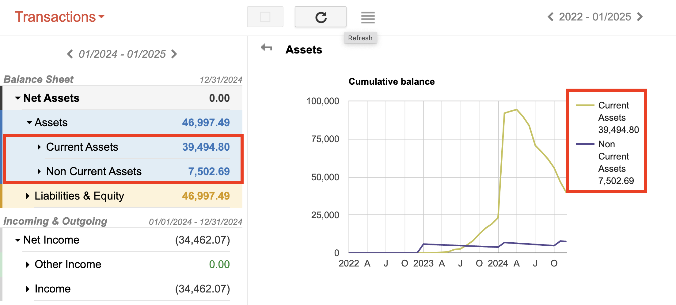 Chart drilled down to individual Accounts