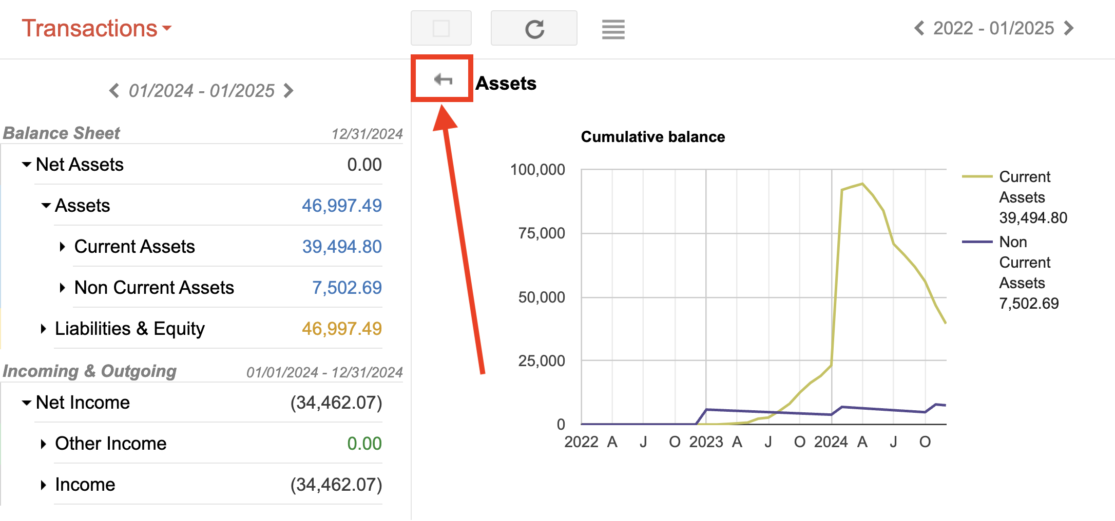 Using the back arrow to navigate up one level in the chart hierarchy