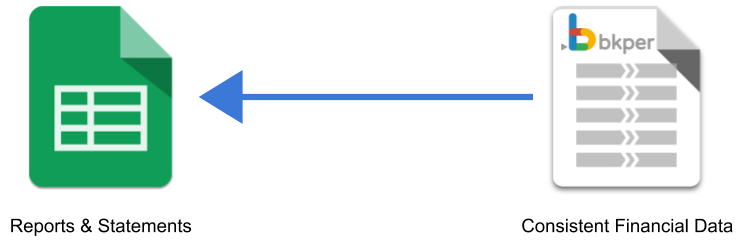 Fetching data from Bkper into Google Sheets for reporting