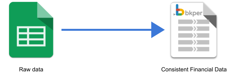 Recording transactions from Google Sheets into Bkper