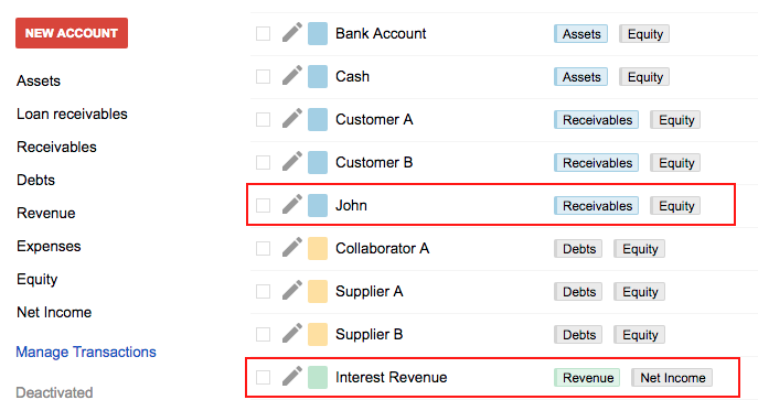 Asset account for the loan balance and Incoming account for interest revenue