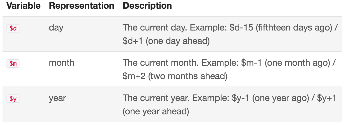 Date variable annotation syntax reference