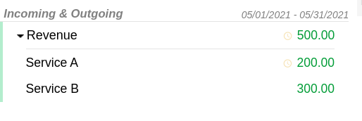 Revenue group with the same accounts on parent and child books
