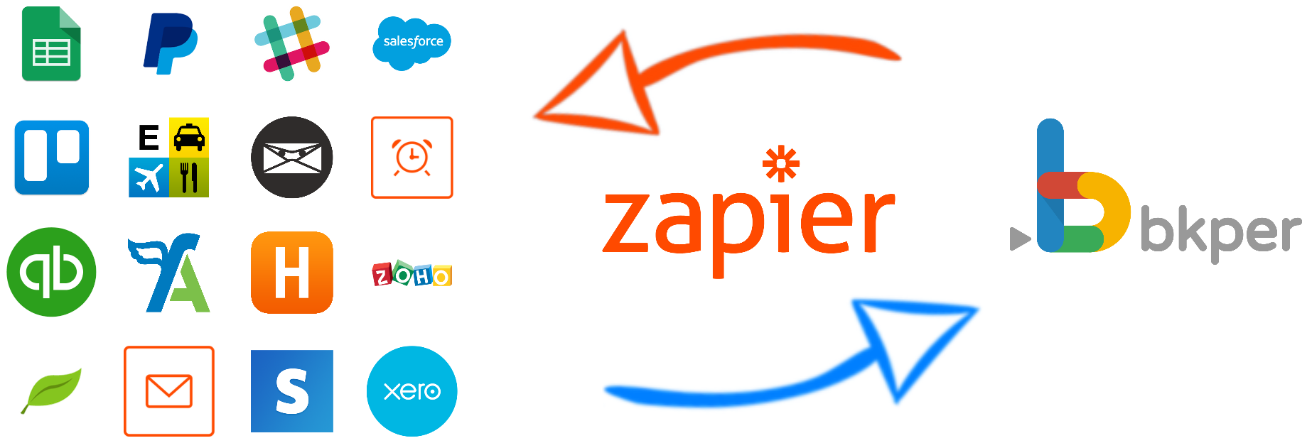 Integrate_bkper_Apps_Zapier