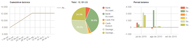 bkper_household finance